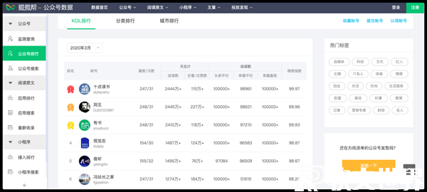 熱點話題2022最新素材網(wǎng)站大全，趕緊收藏起來！