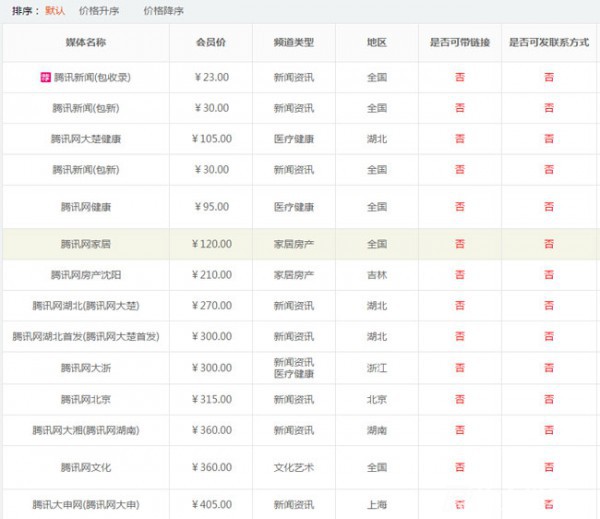 騰訊新聞發(fā)布一條多少錢？騰訊新聞價格表